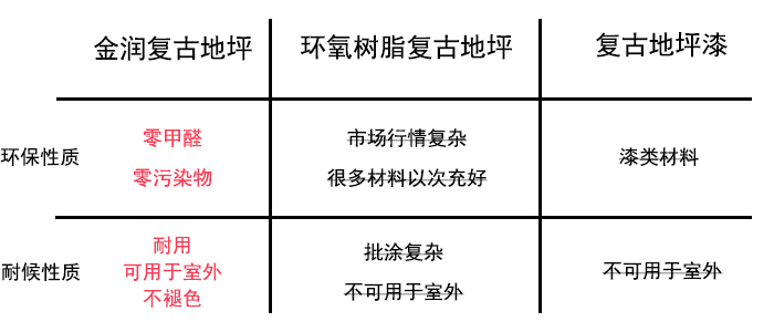 復古對比